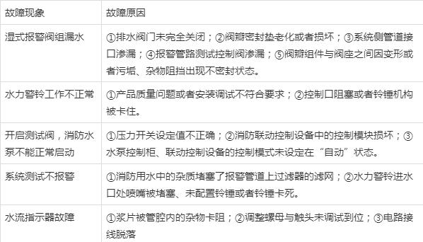 综合和案例分析常见题故障原因分析