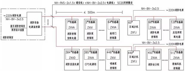 火灾自动报警系统设计项目案例实操(高层住宅+综合办公+大型车库)