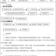 消防工程技术交底记录.