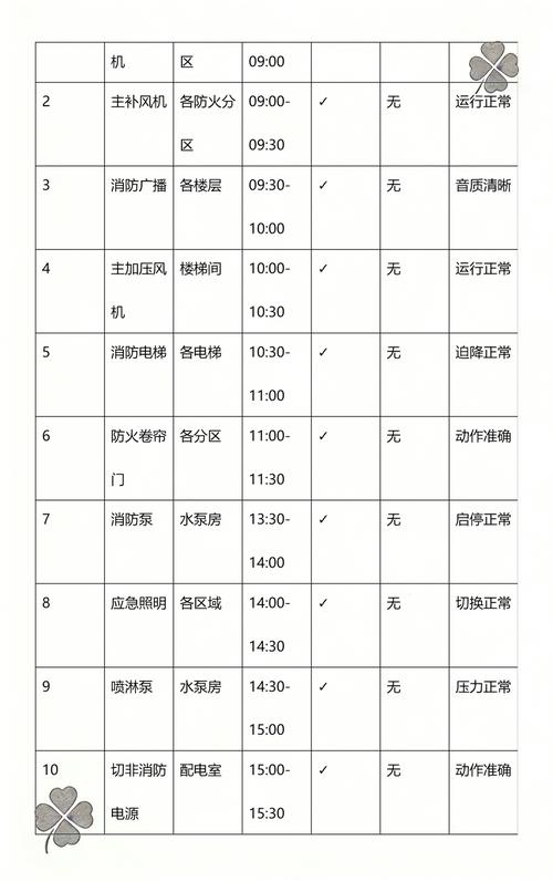记录着各设备联动调试的全过程和结果,是消防验收的重要依据哦!
