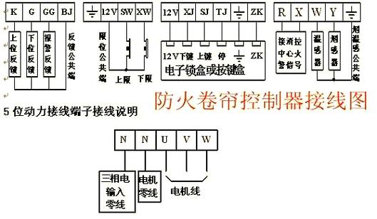 消防设备调试详细指南:确保安全的关键步骤